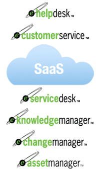 Save money with Giva SaaS