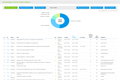 Knowledge Management Software: Knowledge Article Fields Report