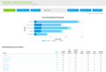 Knowledge Management Software: Knowledge Articles by Proposer Report