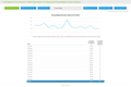 Knowledge Management Software: Cumulative First Contact Ticket Resolution to Approved Knowledge Articles Report