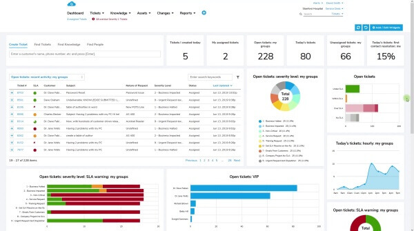 Help Desk/ITSM Dashboard