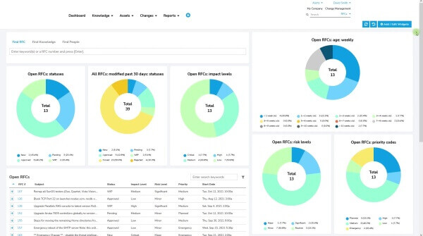 Standalone IT Change Management Dashboard