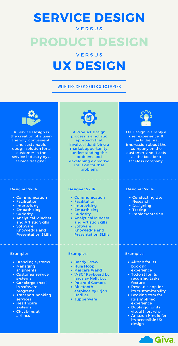 Service Design vs Product Design vs UX Design, Designer Skills, Examples Infographic