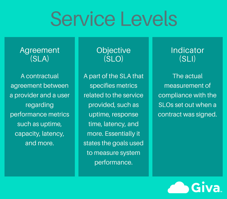 Service Level Agreements, Objectives, Indicators