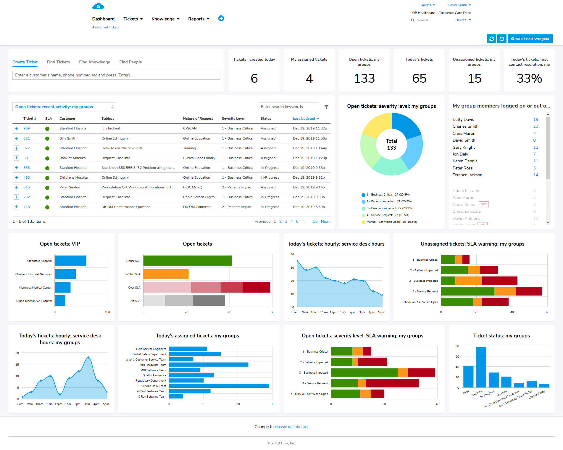 Customer service software dashboard