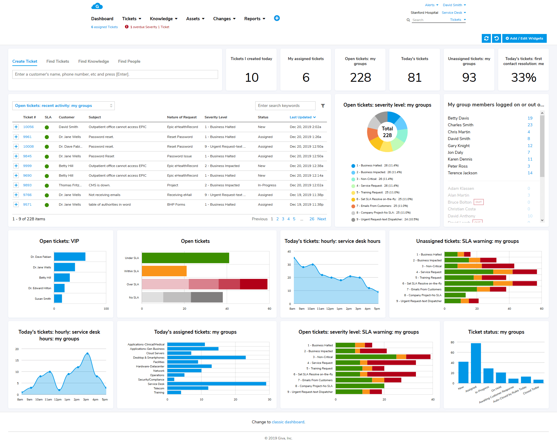 Service desk software dashboard