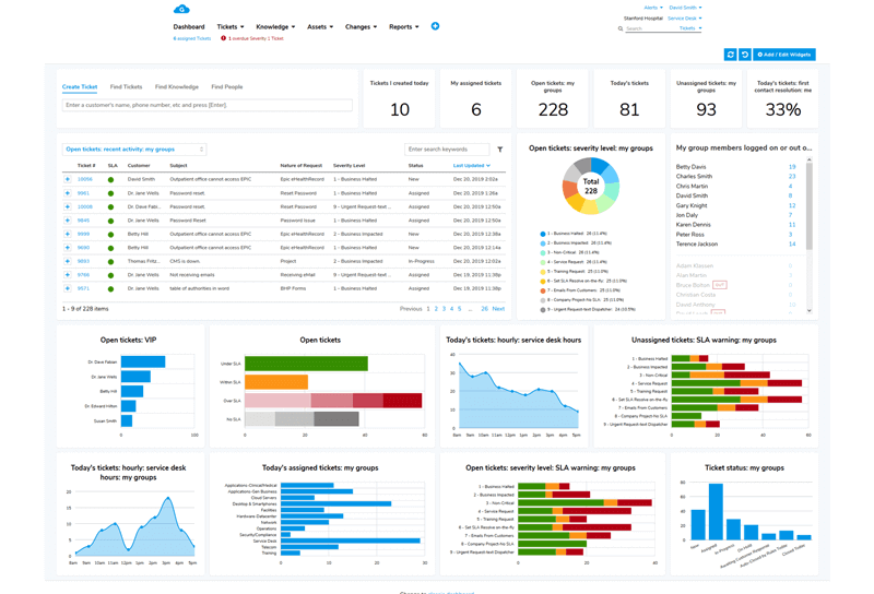 Custom Data Dashboard