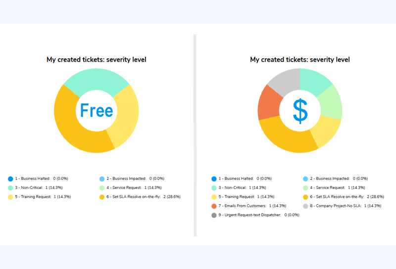 Free Ticketing System Software