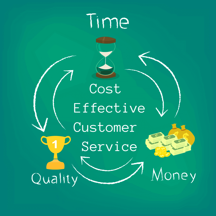 3 Top Ways to Provide More Cost Effective Customer Service