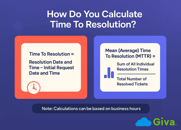 Time to Resolution