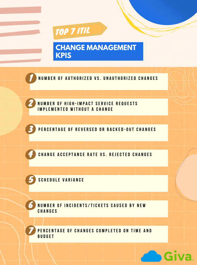 ITIL Change Management KPIs