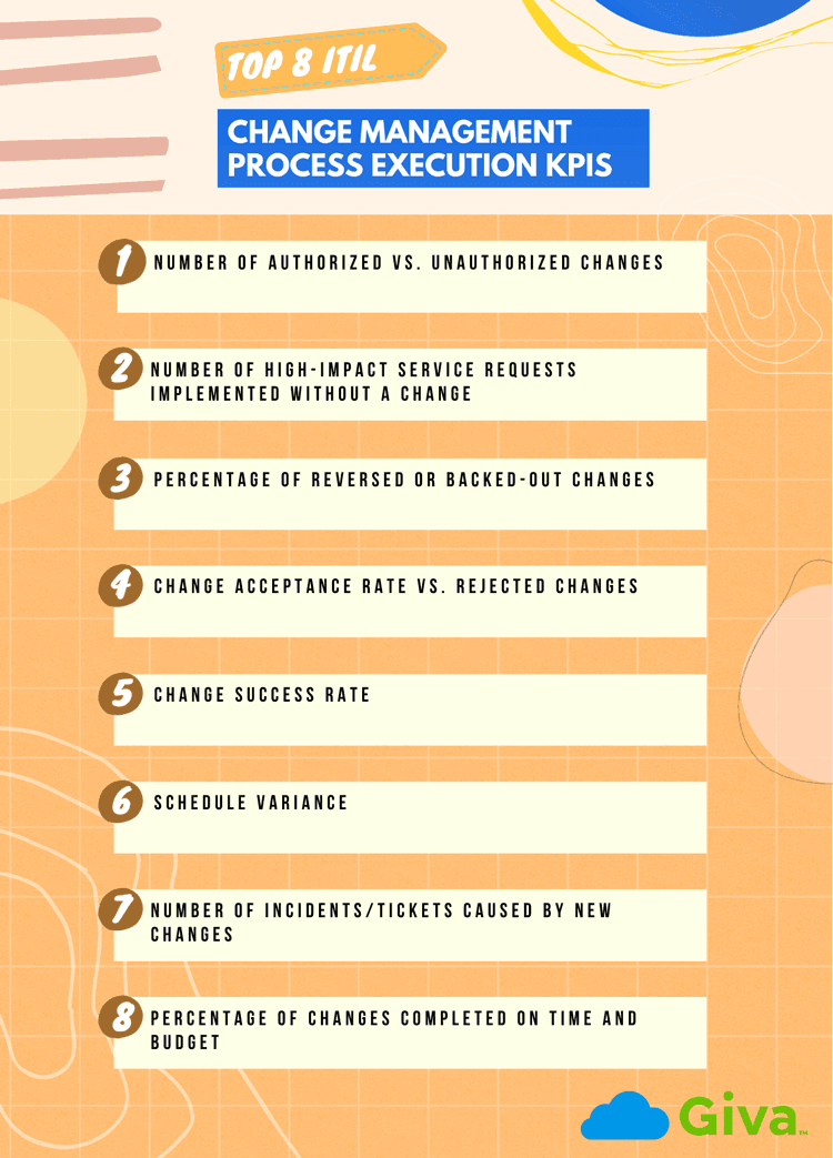 Top 8 ITIL Change Management Process Execution KPIs