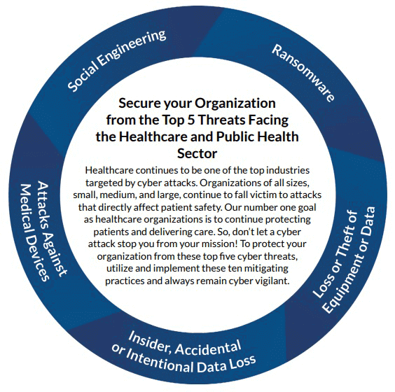 Healthcare Cyber Threats