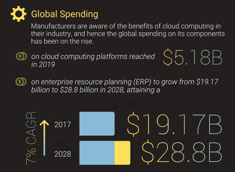 Vexxhost Global Manufacuring IT spending