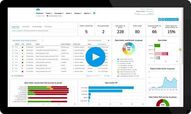 It Help Desk Customer Service Dashboard Giva