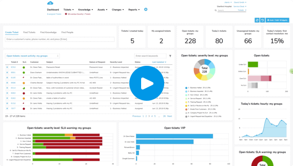 Giva Help Desk & Customer Service Dashboard