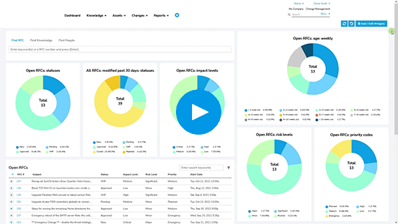 Change Enablement Dashboard