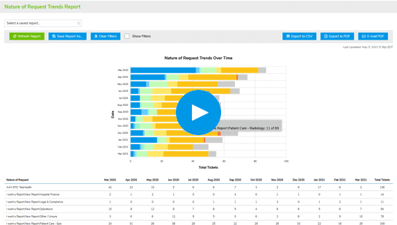 Customer Service Software Dashboard