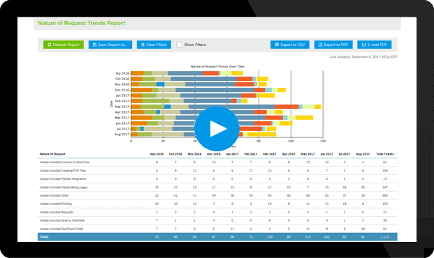 It Help Desk Reports With Metrics Analytics Kpis Giva