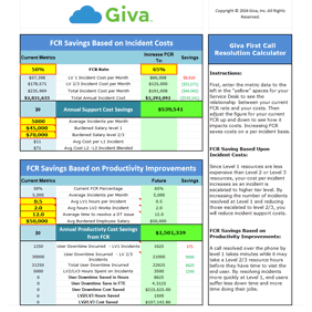 First Call Resolution Calculator Excel Tool