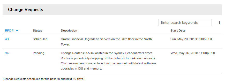 Giva Home Page Change Requests