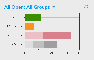Giva Dashboard Mini Charts