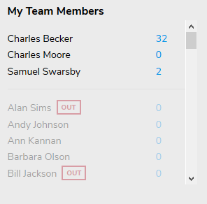 Giva Dashboard My Team Members