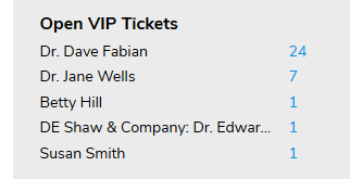 Giva Dashboard Open VIP Tickets