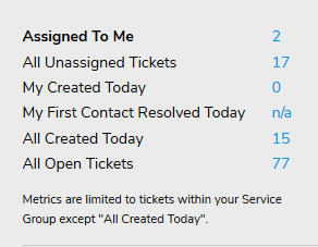 Giva Home Page Quick Metrics