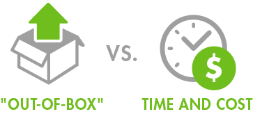 Tough Vendor Questions Out-of-Box vs. Customization/Configuration Time